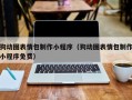 阳江狗动图表情包制作小程序（狗动图表情包制作小程序免费）